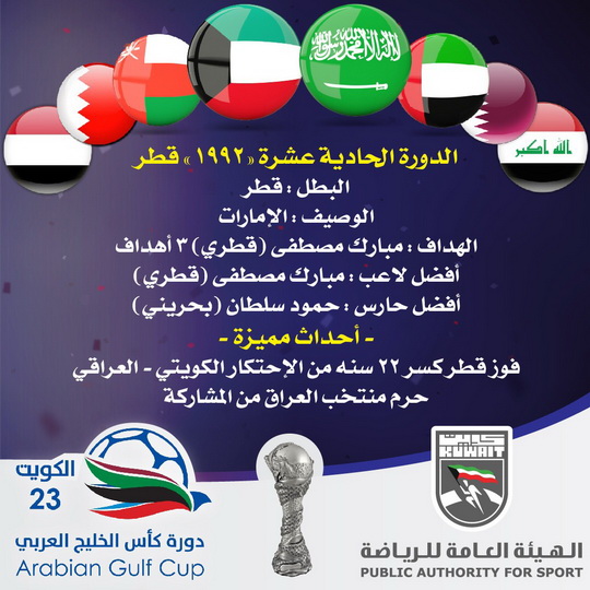 معلومات عن كأس الخليج